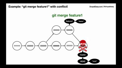 sync divergent in git.